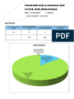 Indicadores de Logro en La Ruta de Mejora