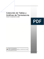 Colección de tablas y gráficas de termodinámicas