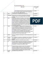 The Budget 2012 Changes in Income Tax and Wealth Tax