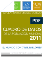 Cuadro de Datos de La Poblacion Mundial 2011