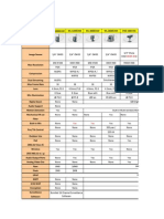 Comparativo Camaras IP Airlive