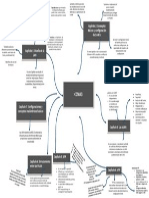 Mapa Mental 3