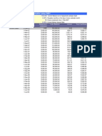 Loan Cashflows Valuation Using XNPV: Date Repayment Instalment Loan Balance Interest Total Cashflows