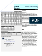 Commodities Daily: Crude Palm Oil Futures Crude Palm Oil