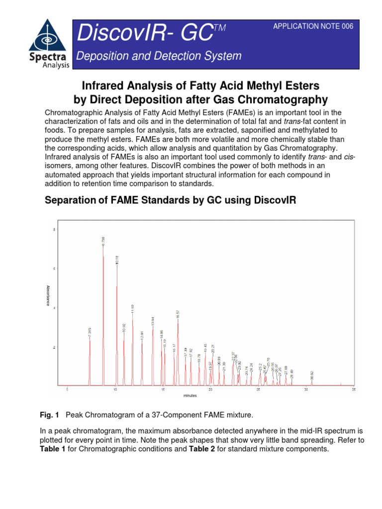 DiscovirGc Infrared Analysis of Fatty Acid Methyl Esters by Direct