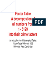 Factor Table A Decompostion of All Numbers From 1 - 5199 Into Their Prime Factors