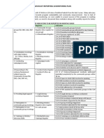 Advocacy Reporting Monitoring Plan