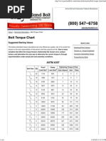 Bolt Torque Chart - Portland Bolt