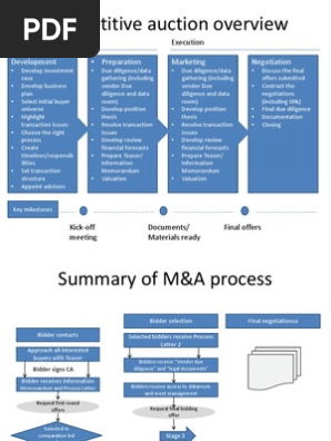 Bid Process