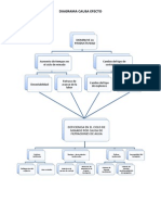 Diagrama Causa Efecto