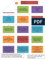 science graphic organizer week 6