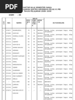 Daftar Nilai Siswa Sma Negeri 1 Tompobulu