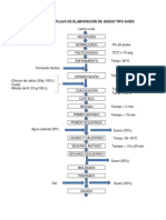 Diagrama de Flujo de Elaboración de Queso Tipo Suizo