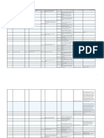 PSD Alignment Standards