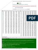 Indices Unificados SEPTIEMBRE 2011