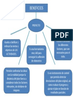 Beneficios de Un Proyecto