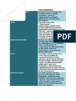 Cuadro Comparativo