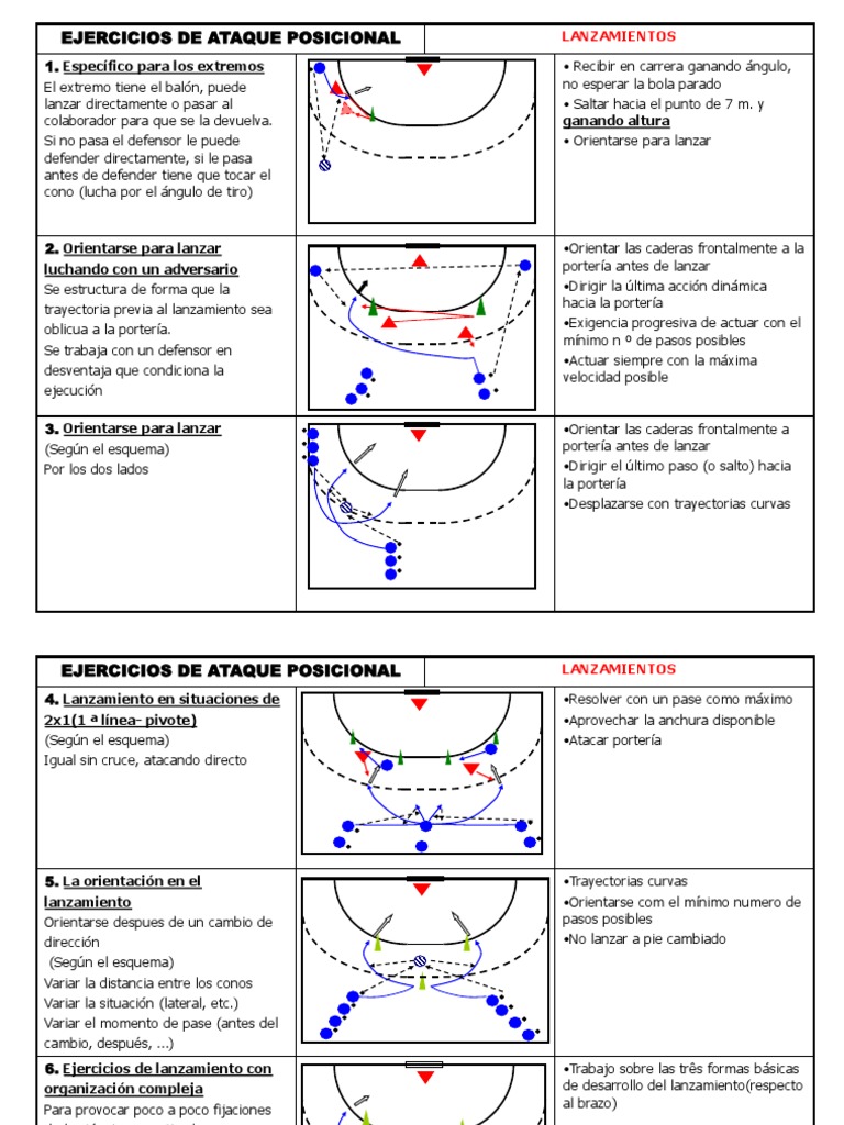 Ejercicios de Ataque Posicional Balonmano Defensor (Asociación de