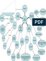 Mapa Conceptual Tipos de Empresa