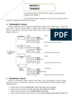 Modul Bahasa Inggris