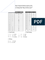 Pedoman Transliterasi Arab Latin SKB 2 Menteri