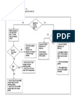 handover drops reasons and detail chart