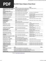 MVC Razor Helpers Cheat Sheet