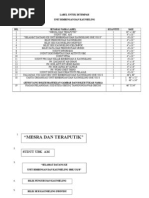 Contoh Laporan Program (Untuk Perkongsian GUru Bimbingan 