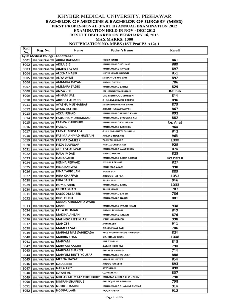 Gazzette MBBS 2nd Year A 2012 - 0 | PDF | Pakistan