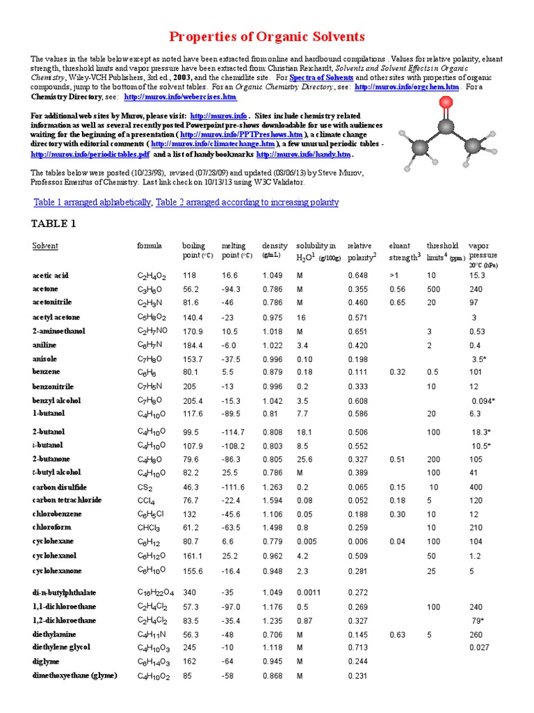 Properties of Organic Solvents Solvent Chemical Compounds