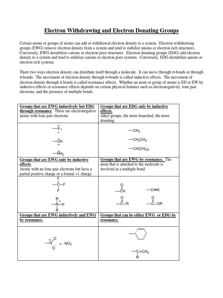 Electron Withdrawing and Electron Donating Groups Functional Group Ion