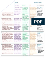 final project curriculum map