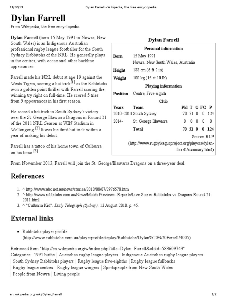 Dylan Farrell: NRL Career Overview | PDF