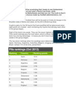 Fifa Rankings (Oct 2013) : Ranking Country Ranking Points