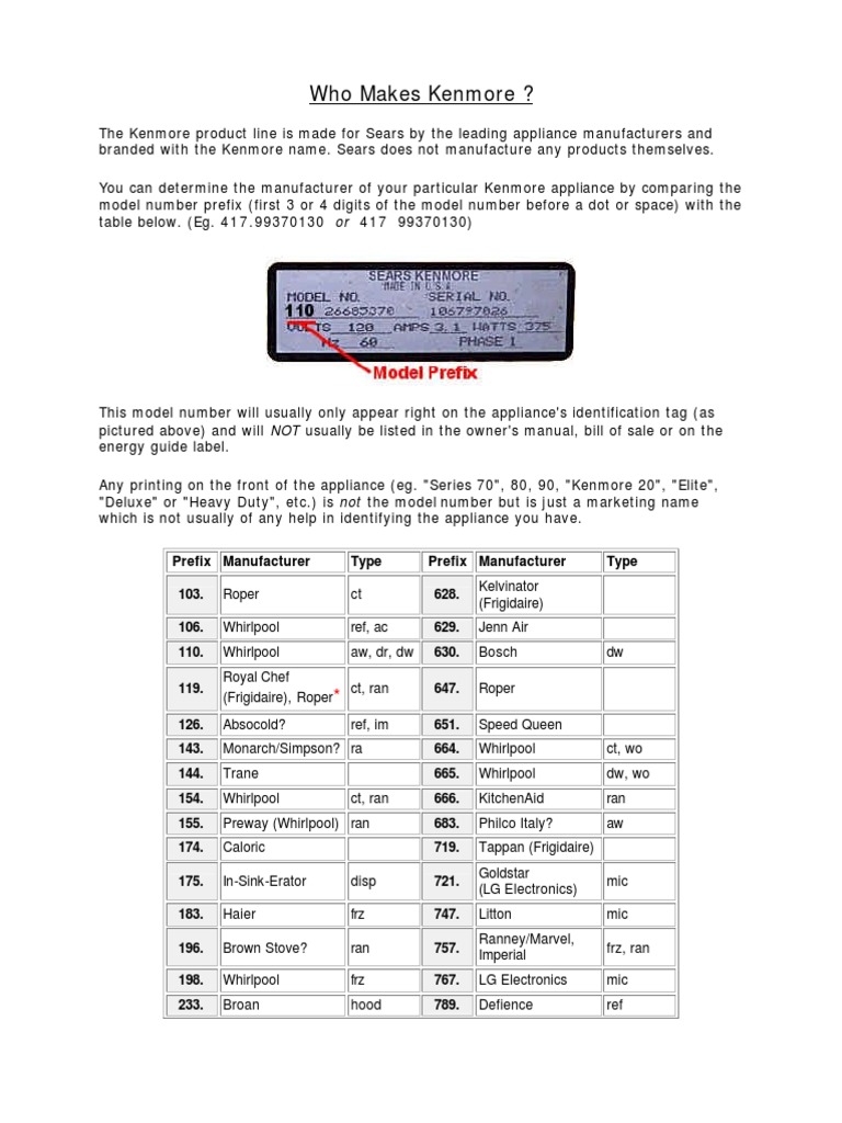 Who Makes Kenmore Appliances PDF Companies Companies Of The