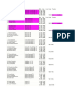 Regional Schools Results North 2013