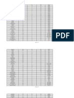 Areas Deportivas Cdag