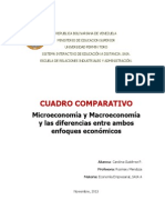 Cuadro Comparativo Enfoques Economicos - Carolina Gutierrez