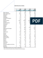 Flujos IED Entidad Federativa