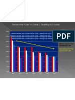 Trends in the Grade 3 Reading Gap