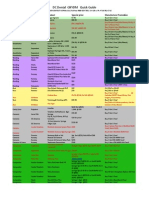 DC Dental GNYDM 2013 Quick Guide