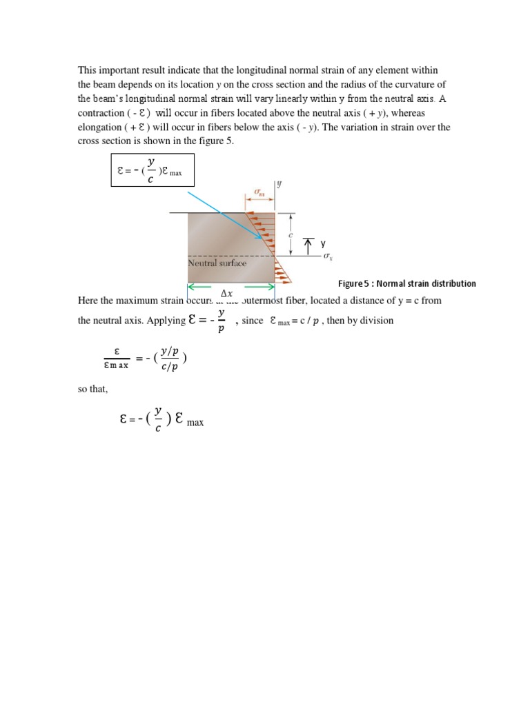 Figure 5: Normal Strain Distribution | PDF | Teaching Methods ...