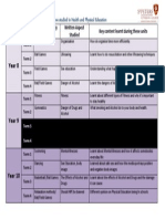 Year 8: Physical Activity Studied Written Aspect Studied Key Content Learnt During These Units