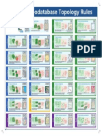 ArcGIS Geodatabase Topology Rules