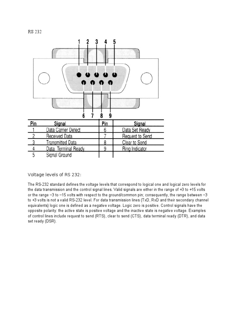 RS 232 and MAX 232 | PDF