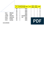 Resultados 3 Carrera