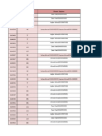 Final HOTO Plan of Gujrat & MAndi