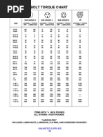 Bolt Torque Chart