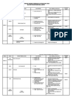 Plotting RPT Pendidikan Islam Tingkatan 3