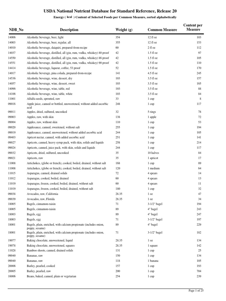 Calorie Chart Beef Chickpea